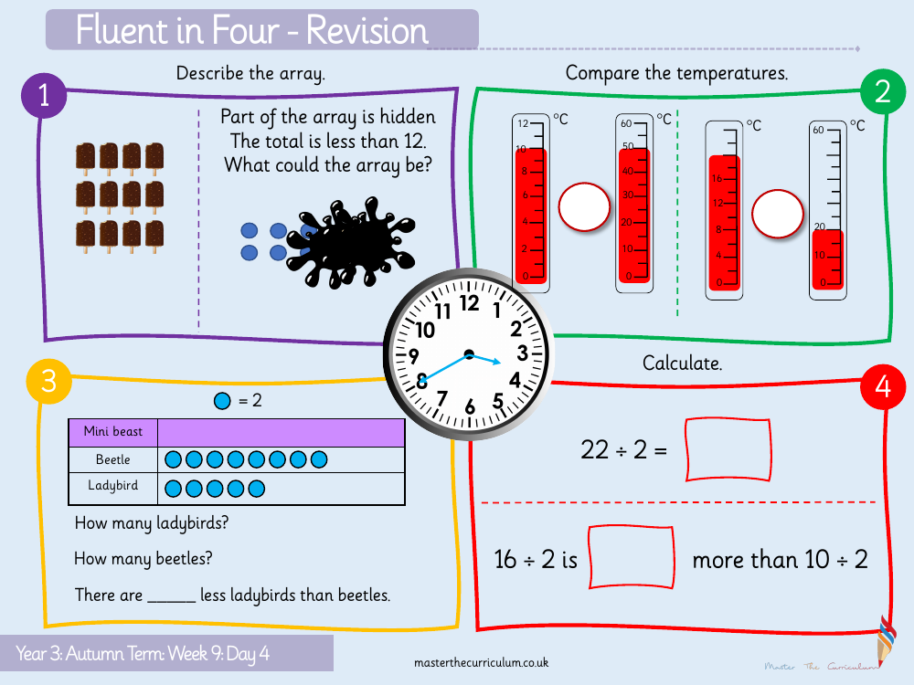 Multiplication and division - The 2 times table - Starter