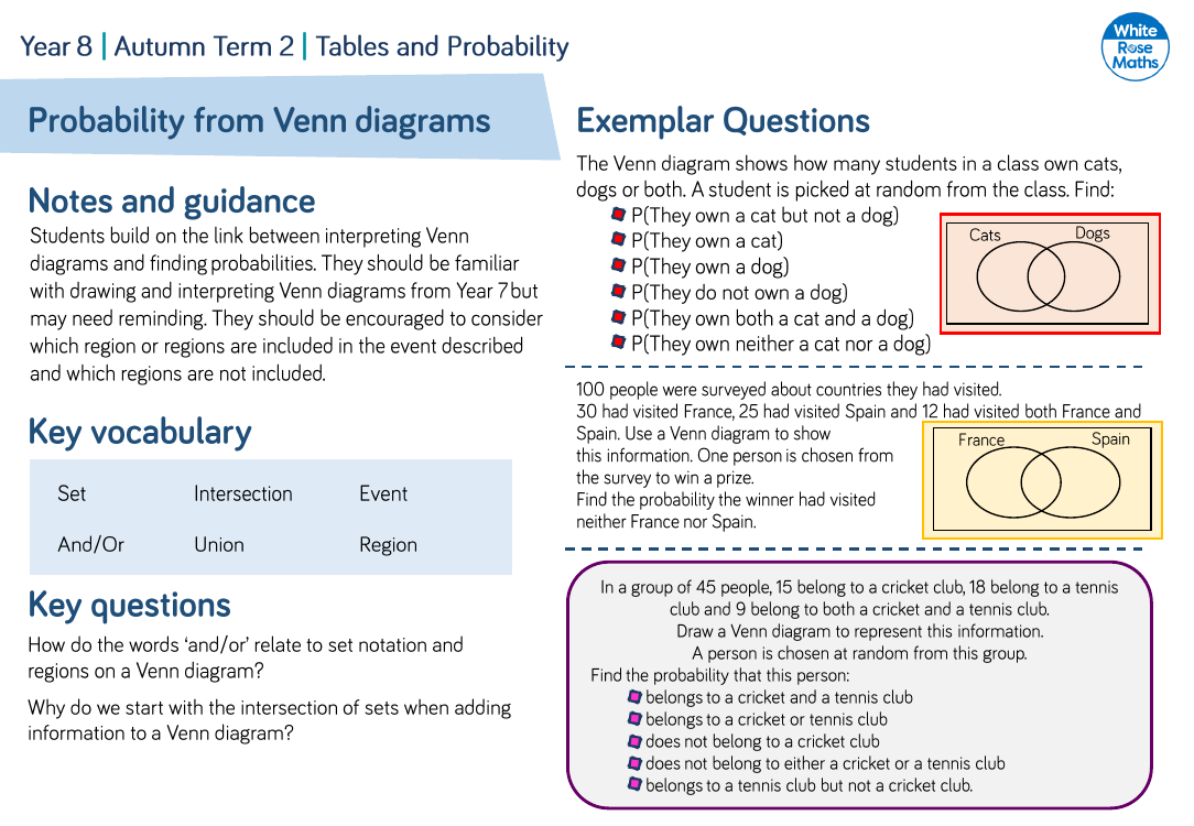 Probability from Venn diagrams: Questions