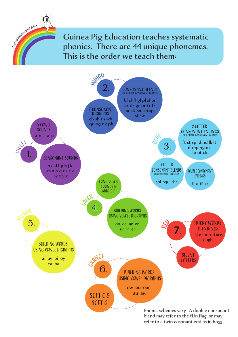 Aliens Are Not Adapted To Our Planet - Activity Pack (Writing And Comprehension Practice)