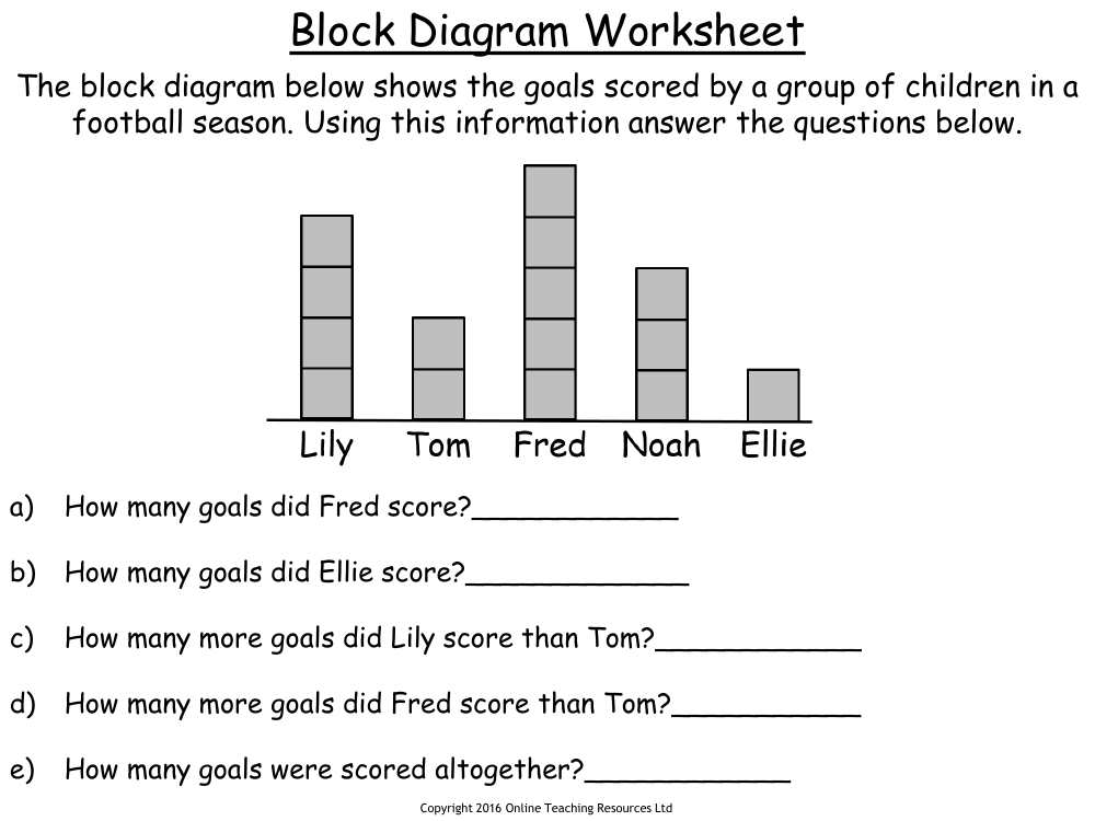 Block Diagrams Statistics - Worksheet