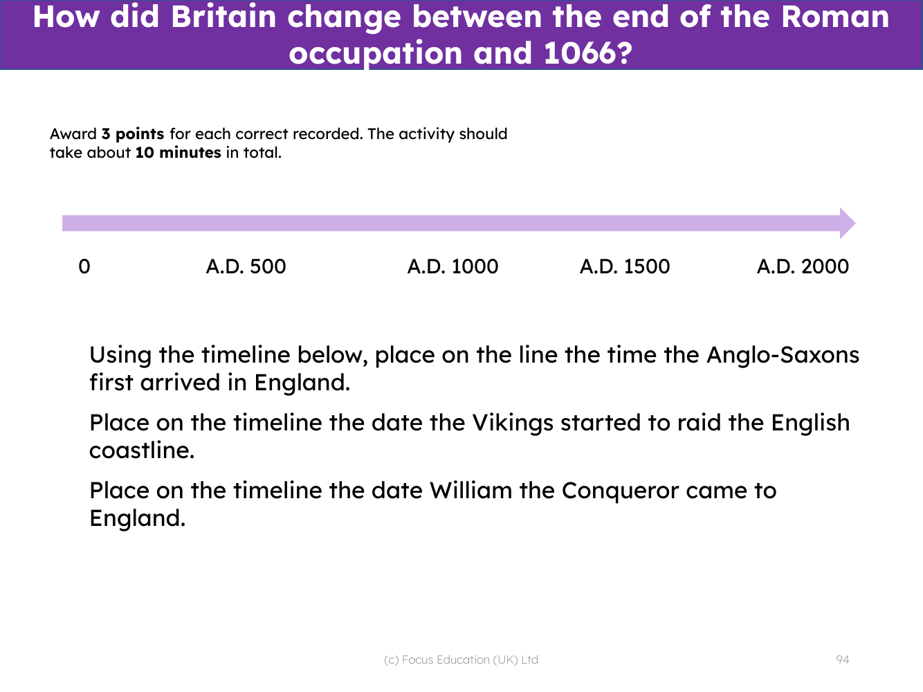 Anglo-Saxons, Vikings and Normans - On the timeline