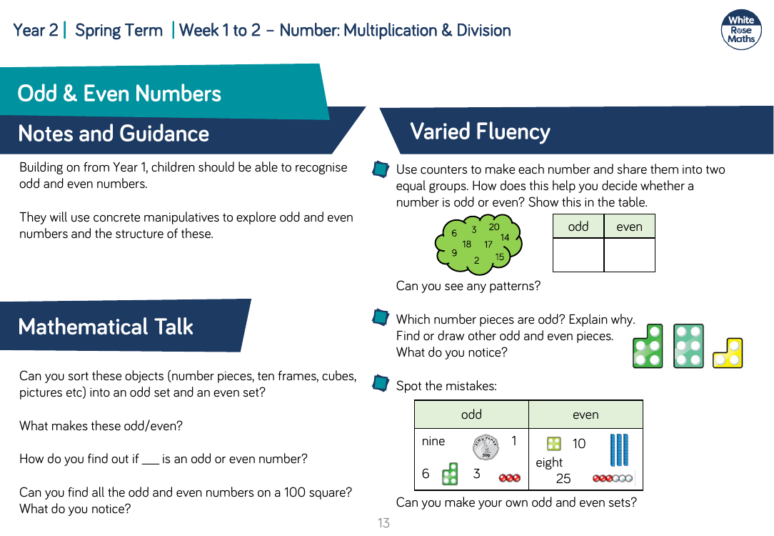 Odd & even numbers: Varied Fluency