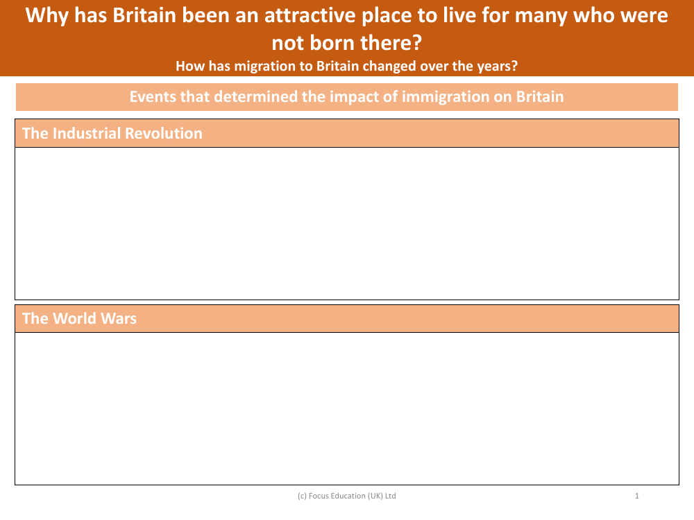 The Industrial Revolution and World Wars - Events that determined the impact of immigration on Britain - Worksheet - Year 6