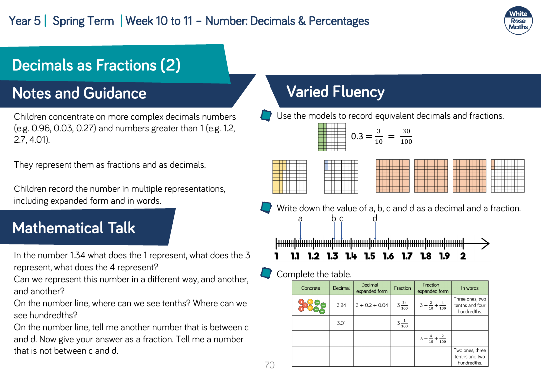 Decimals as Fractions (2): Varied Fluency