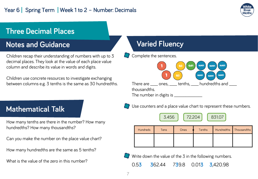 Three Decimal Places: Varied Fluency