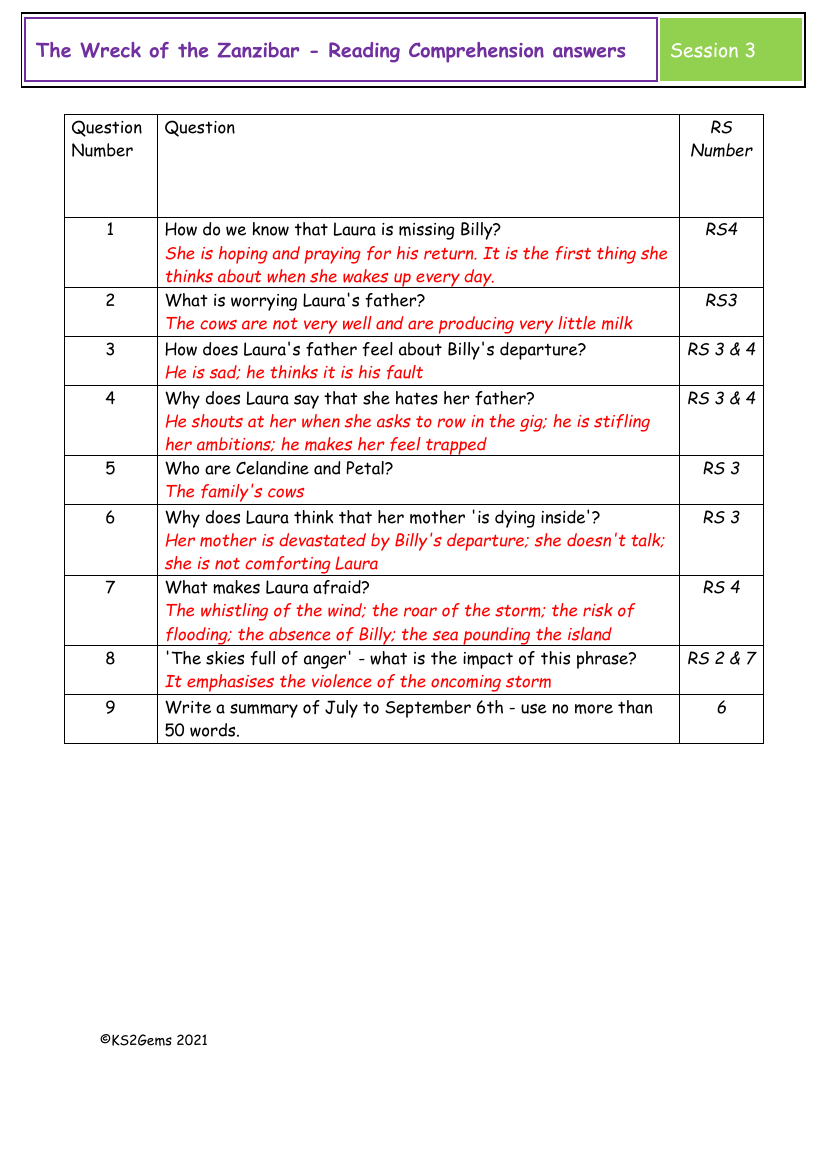 The Wreck of the Zanzibar - Session 3 - Reading Comprehension suggested answers