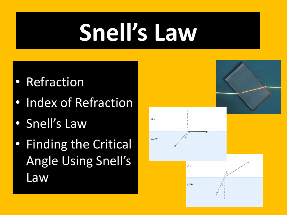 Snell's Law - Teaching Presentation