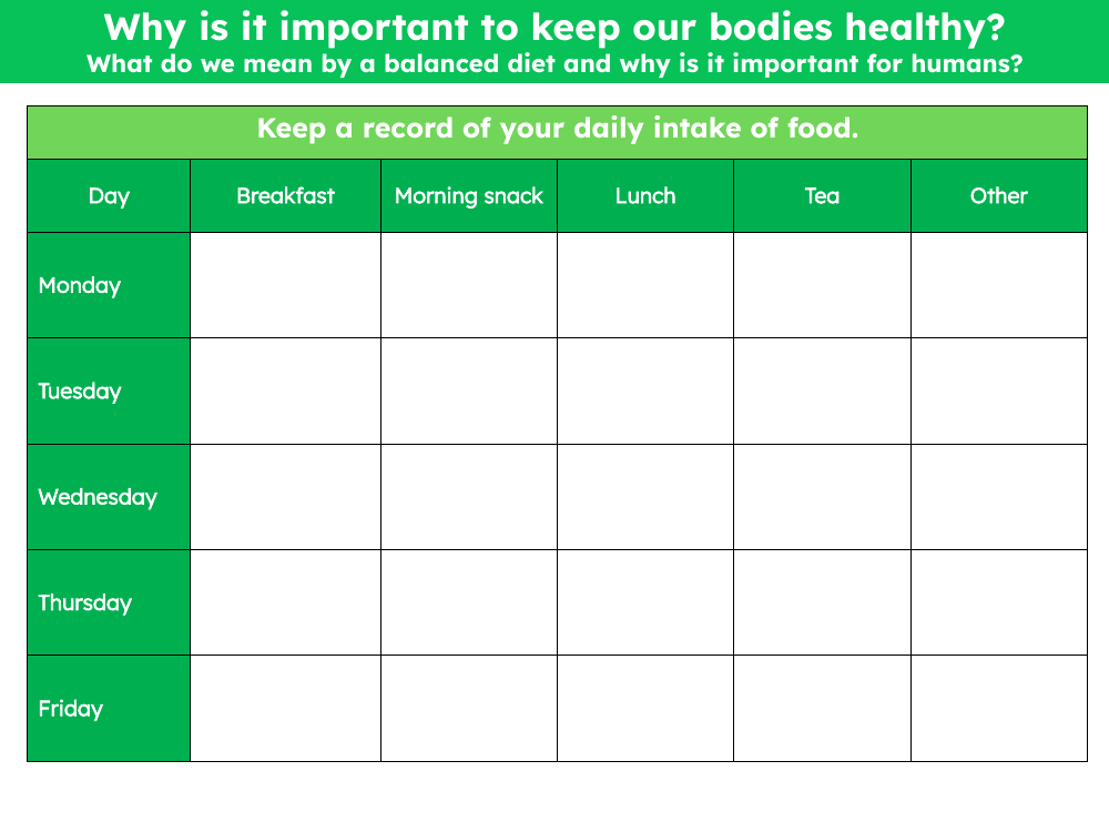 Keep a record of your daily intake of food - Worksheet