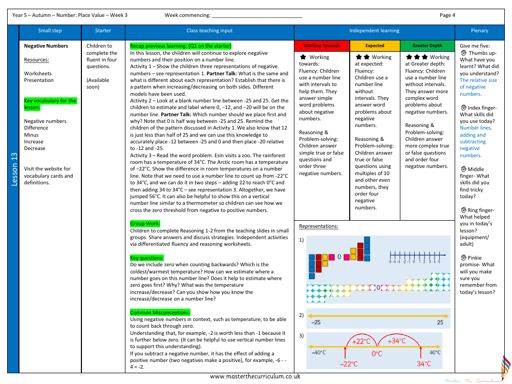 Place value - Negative Numbers - Planning