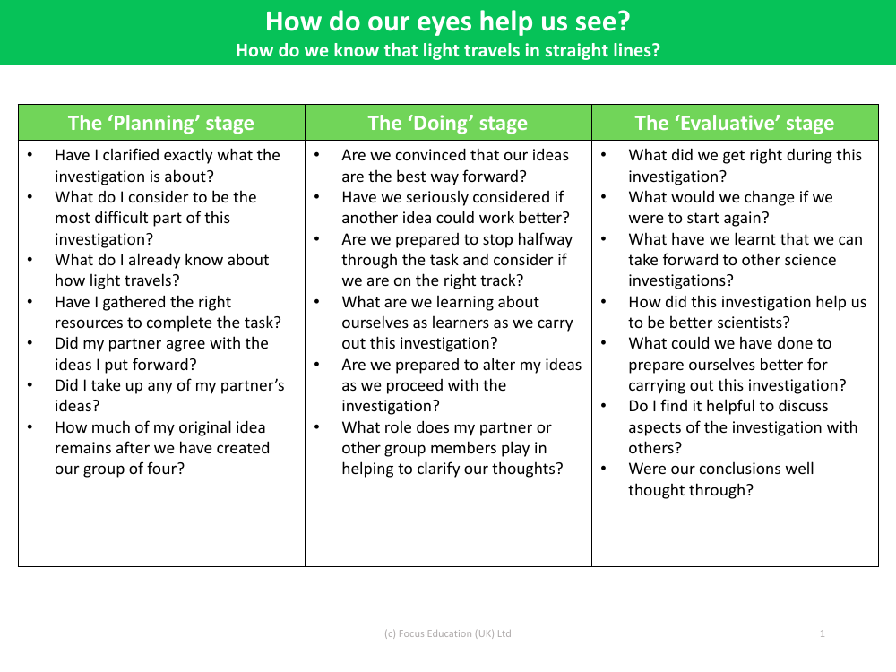 Thinking Metacognitively: How I know light travels in straight line? - Light - Year 6