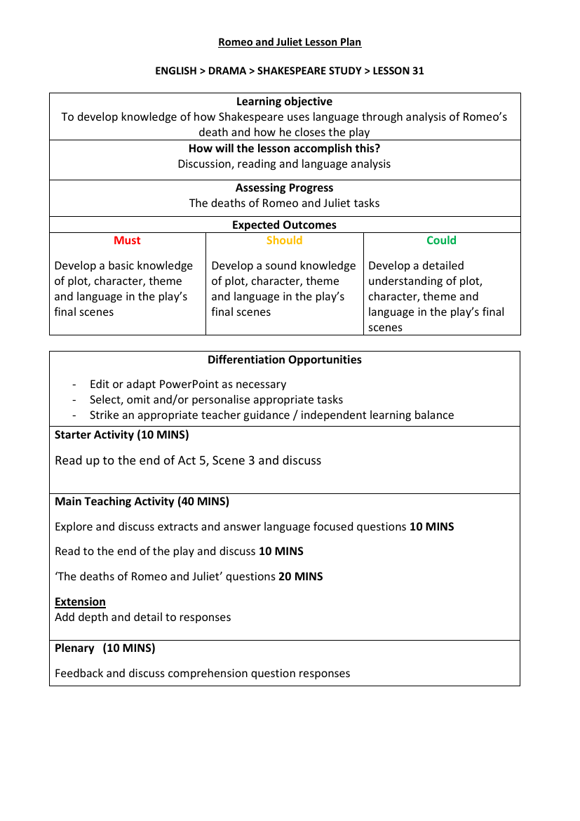 Romeo & Juliet Lesson 25: Women in Elizabethan England - Lesson Plan