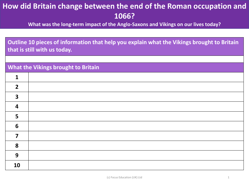 What the Vikings brought to Britain - Worksheet