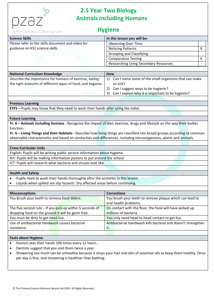 Hygiene Lesson Plan Science Year 2 6810