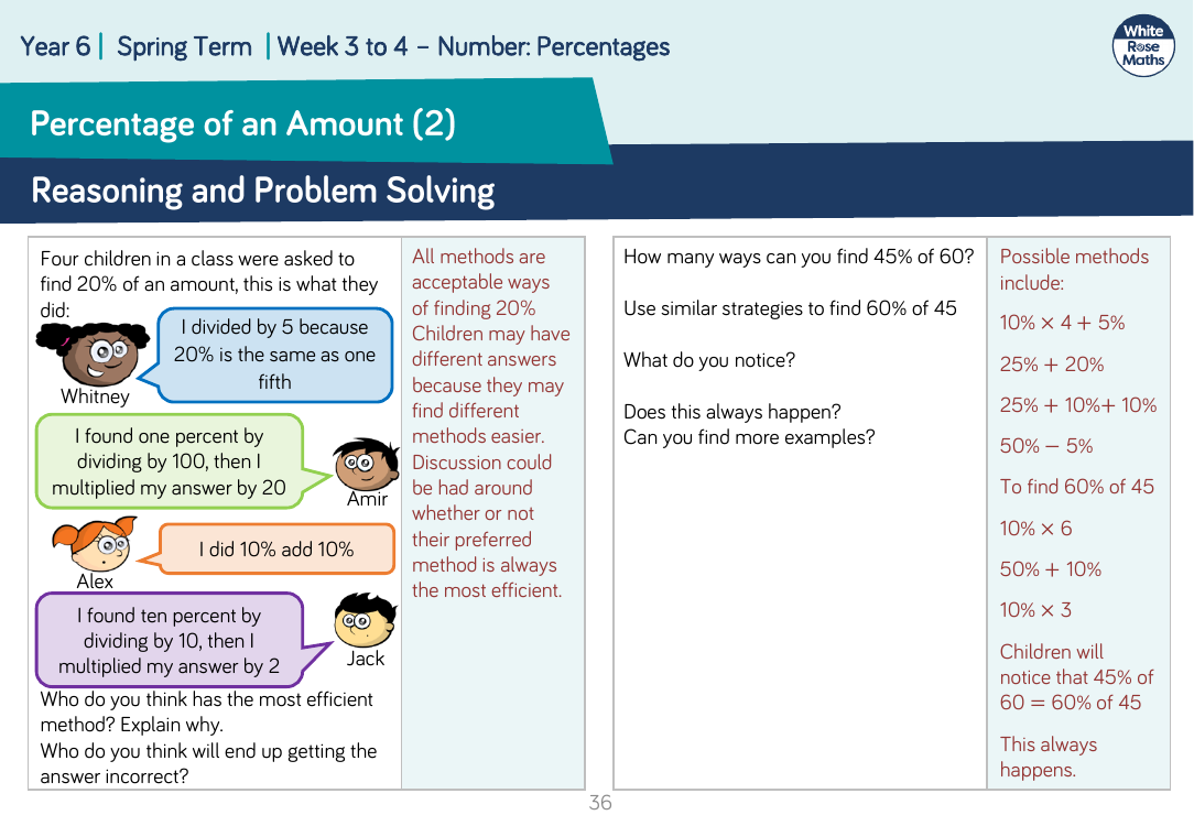 Percentage of an Amount (2): Reasoning and Problem Solving