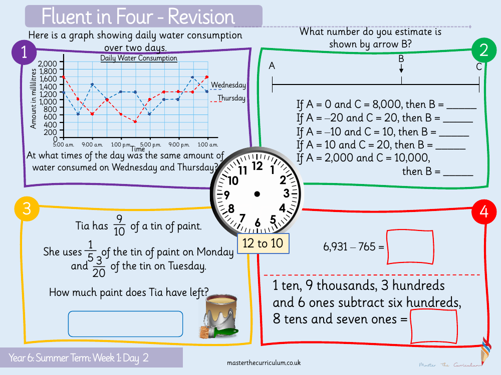 Statistics - Draw line graphs - Starter