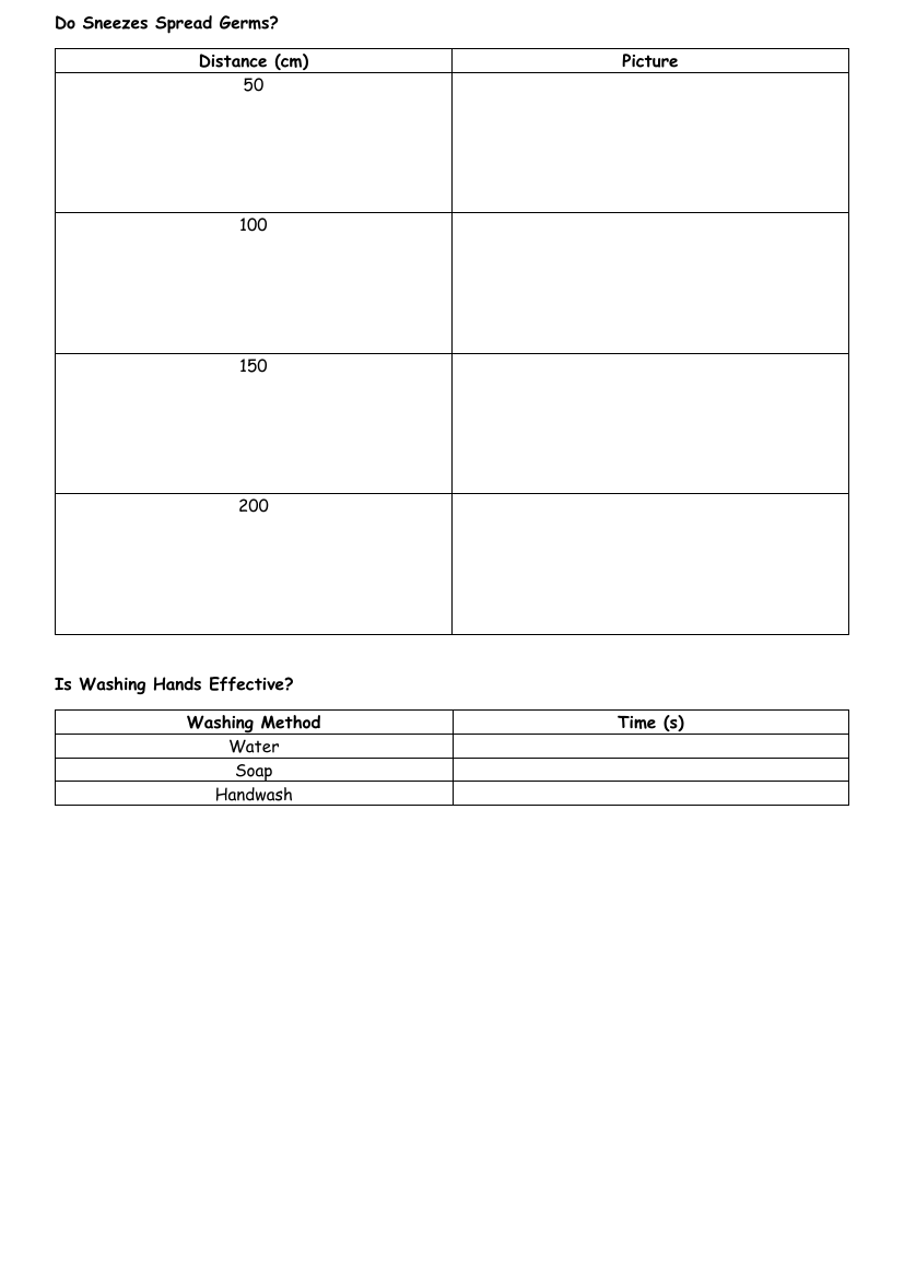 Hygiene - Results Tables