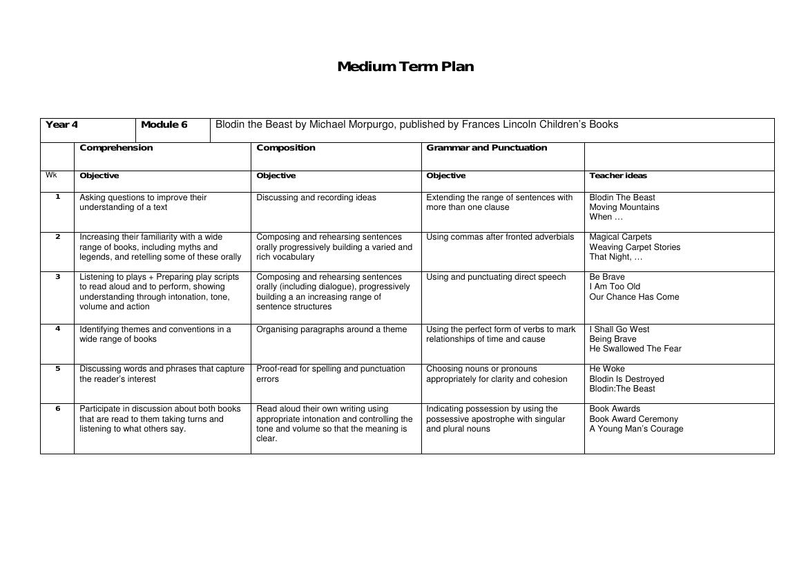 Inspired by: Blodin The Beast - Medium Term Plan