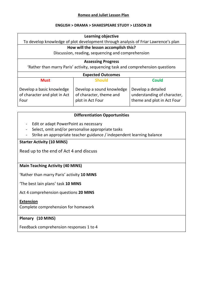 Romeo & Juliet Lesson 21: Got the Plot? - Lesson Plan