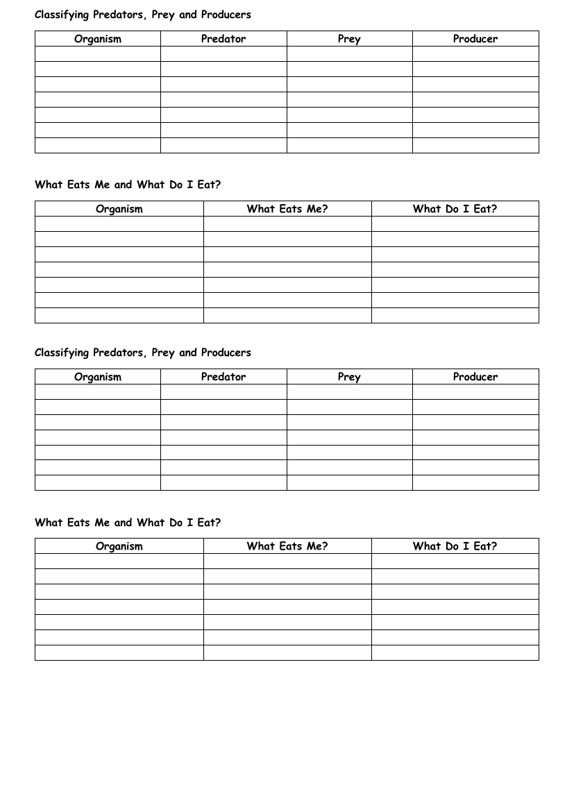 Food Chains - Results Tables