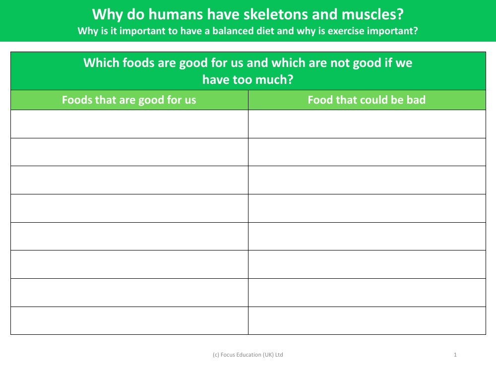 Good and bad foods - Worksheet