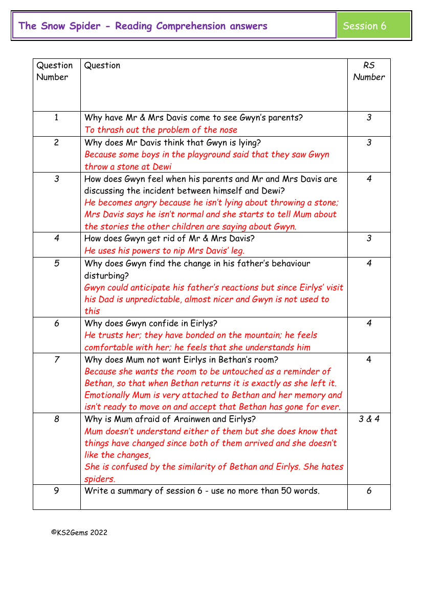 The Snow Spider - Session 6 - Reading Comprehension answers