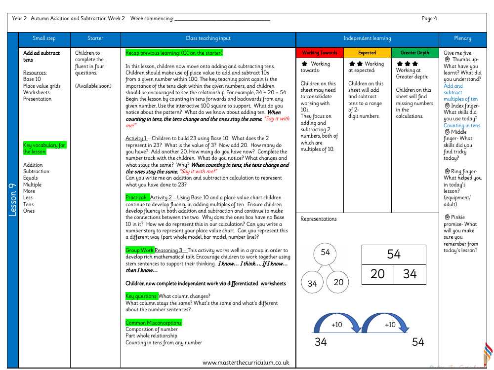 Addition and subtraction - Add and subtract 10s - Planning