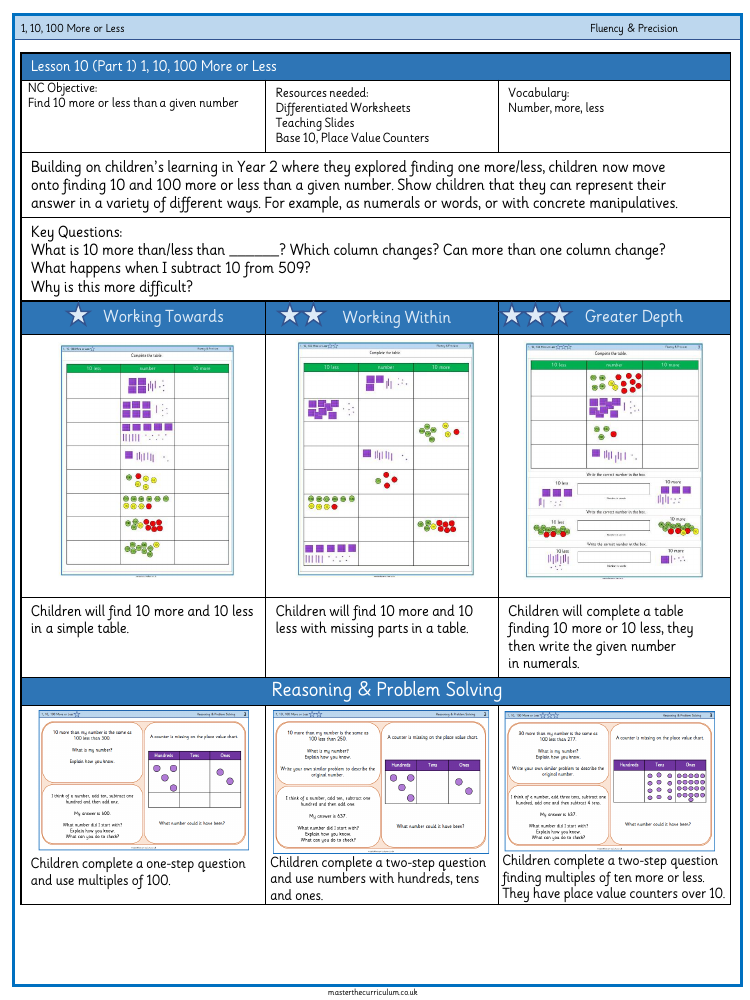 Place value - 1, 10, 100 more or less  - Worksheet