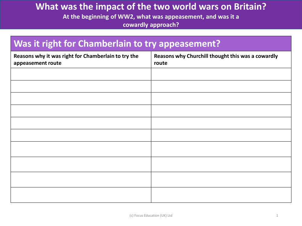 Was it right for Chamberlain to try appeasement? - World War 1 and 2 - Year 6