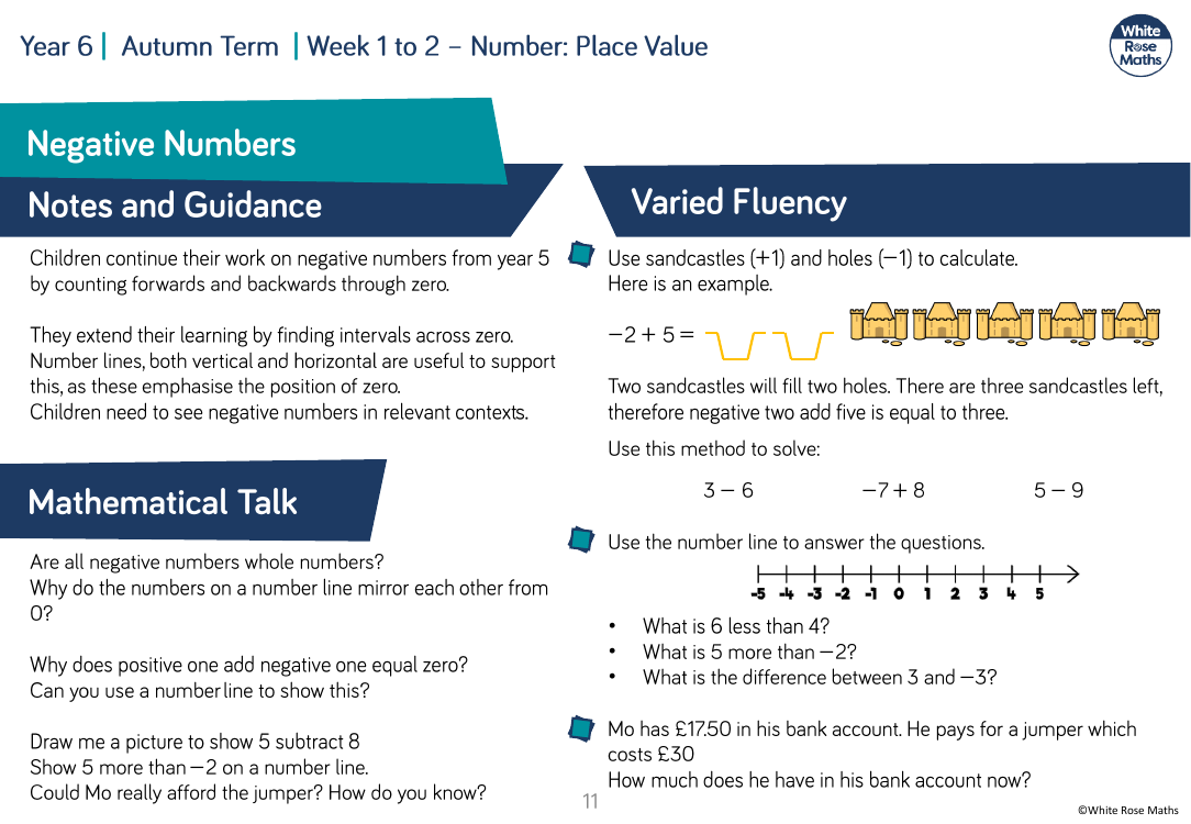 Negative numbers: Varied Fluency