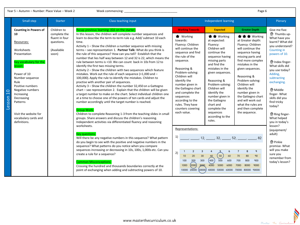 Place value - Counting in Powers of 10 - Planning