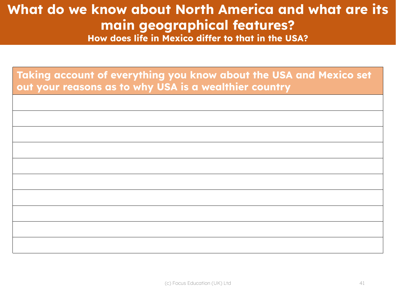 Why is the USA wealthier than Mexico? - Writing task