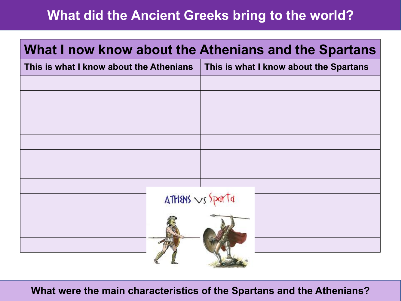 What I now know about the Athenians and the Spartans - Worksheet