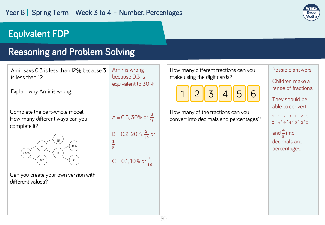 Equivalent FDP: Reasoning and Problem Solving