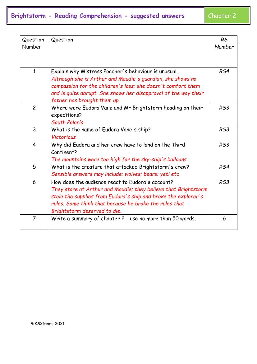 Brightstorm - Session 2 - Reading Comprehension suggested answers