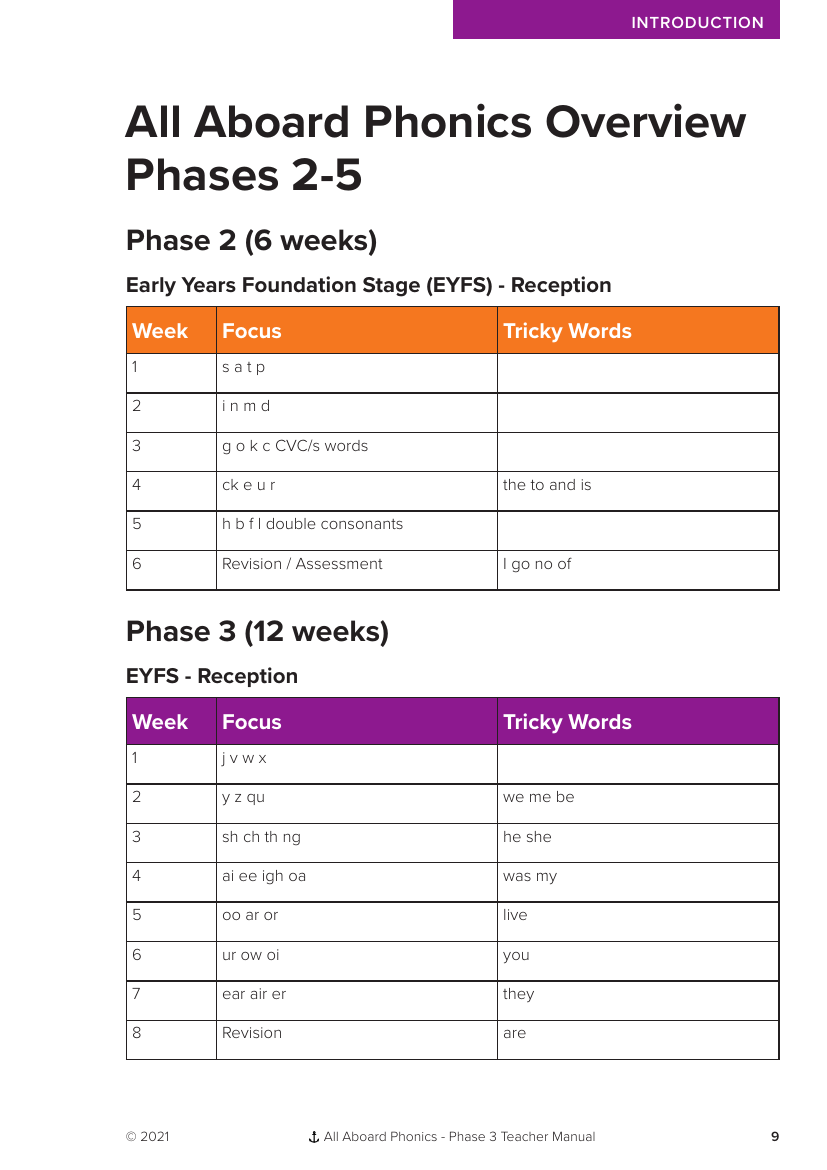 All Aboard Phonics weekly focus overview - Phonics Phase 3 - Resource