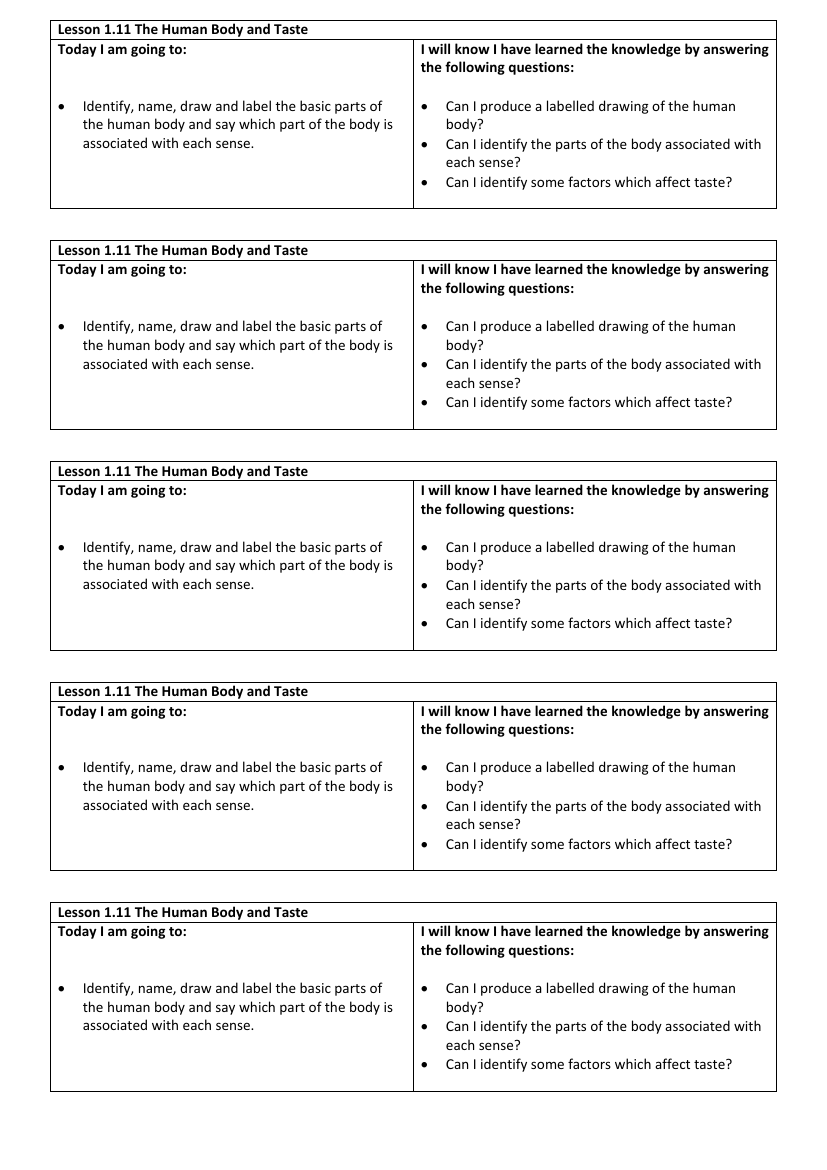 The Human Body and Taste - Objectives Labels