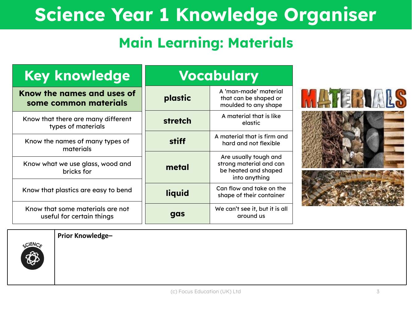 Knowledge organiser - Materials - Year 1