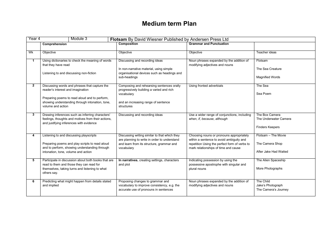 Inspired by: Flotsam - Medium Term Plan