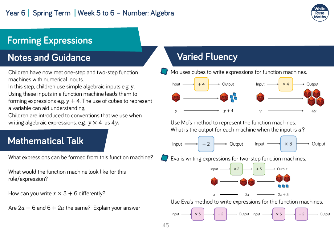 Forming Expressions: Varied Fluency