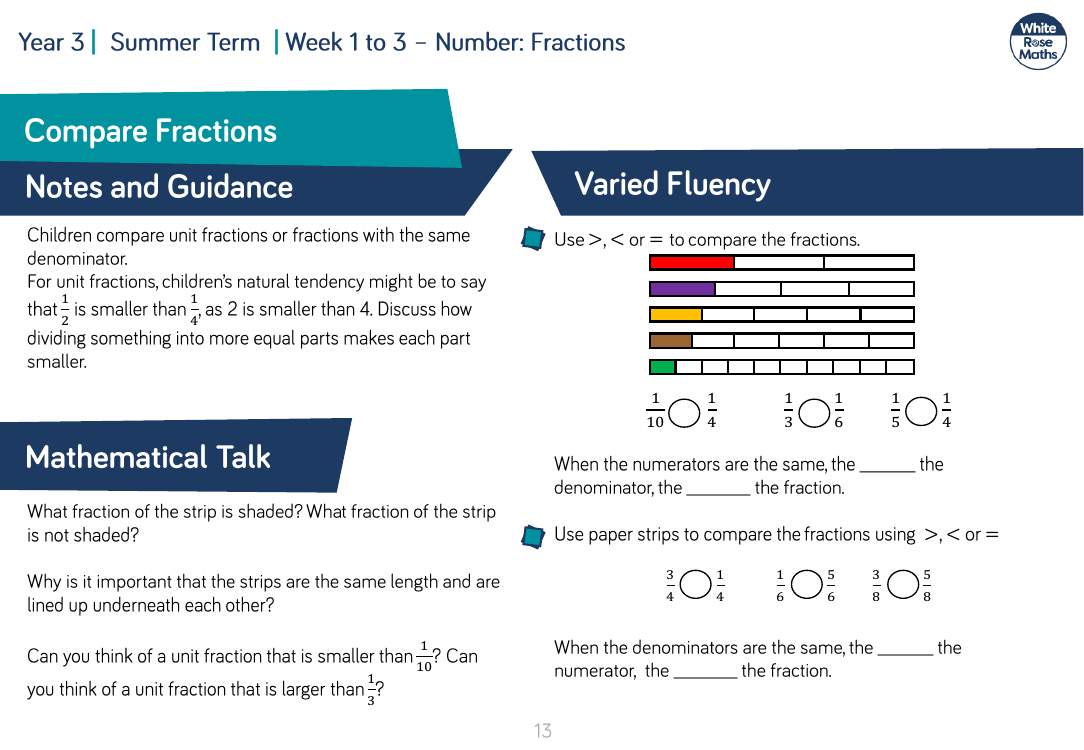 Compare Fractions: Varied Fluency