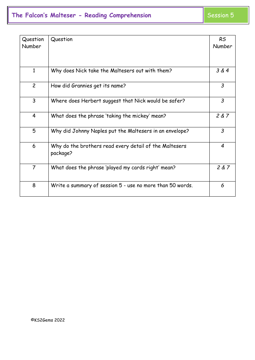 The Falcon's Malteser - Session 5 - Reading Comprehension