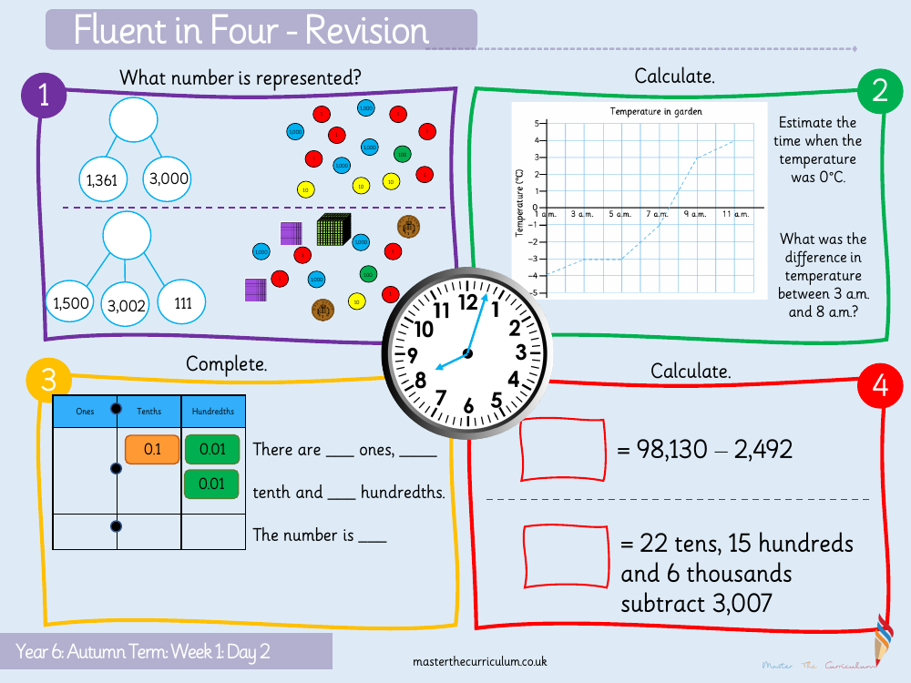 Place Value - Numbers to 100,000 - Starter