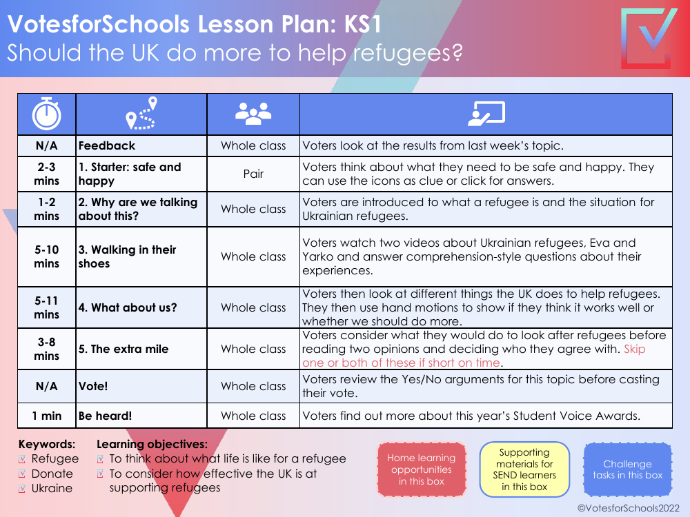 Ukraine refugee scheme Lesson Plan