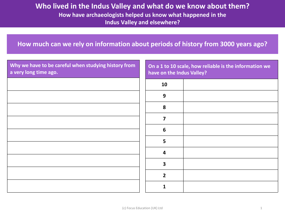 How much can we rely on information about periods of history from 3000 years ago? - Worksheet - Year 4