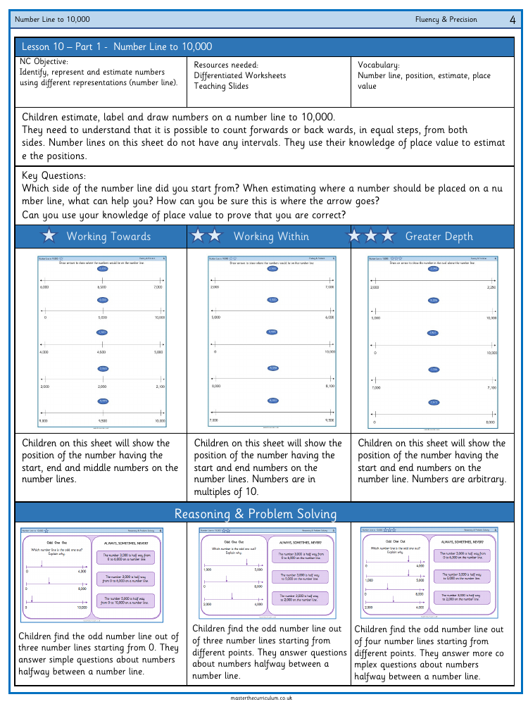 Place value - Number line to 10,000 - Worksheet