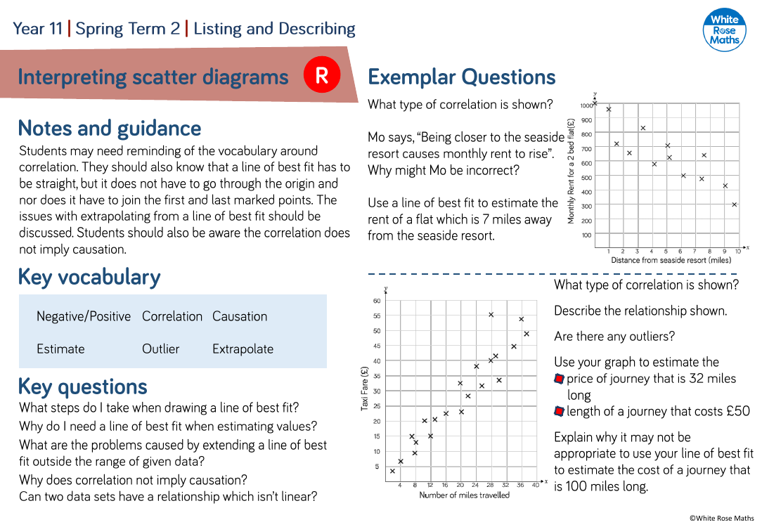 Interpreting scatter diagrams: Questions