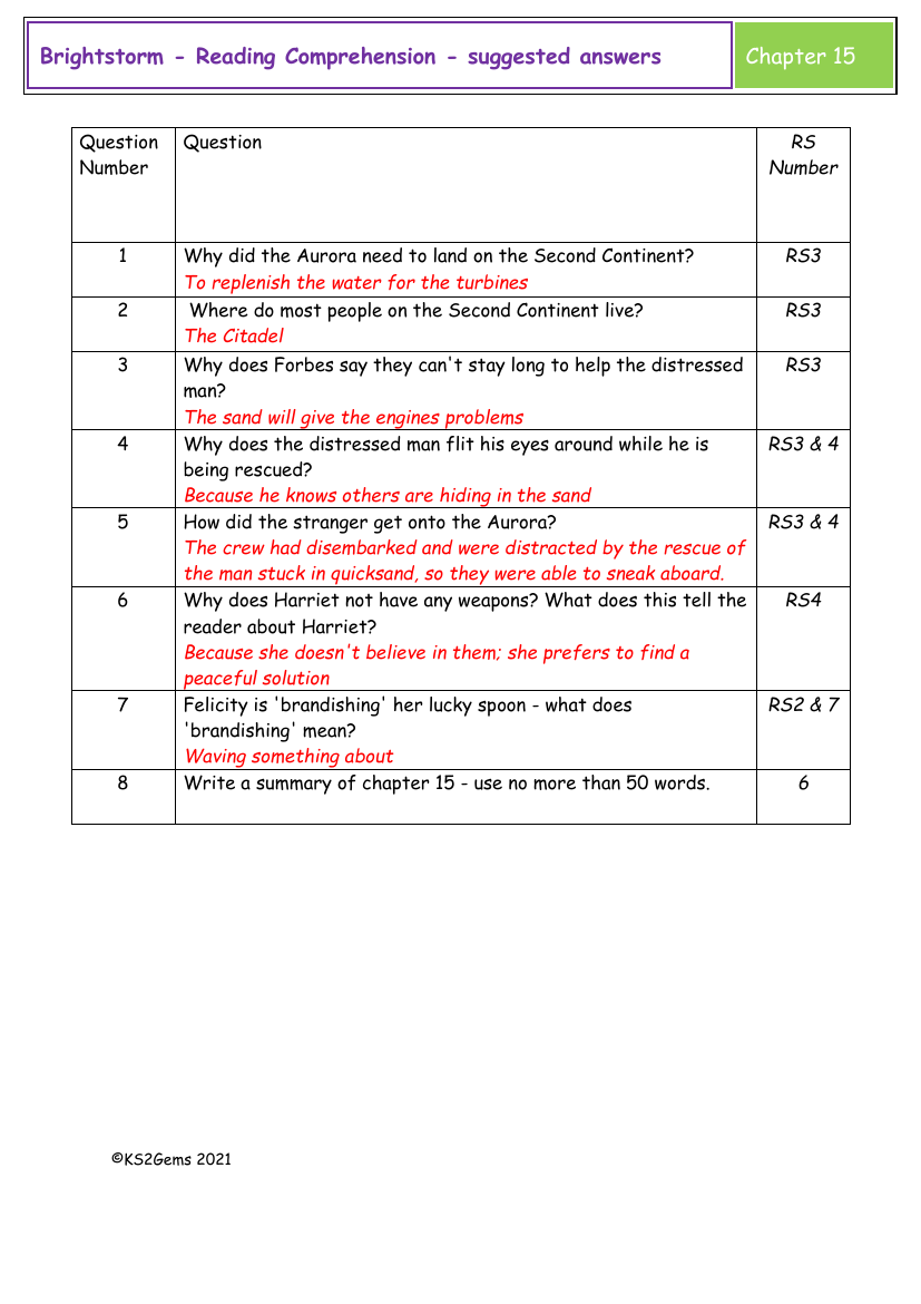 Brightstorm - Session 11 - Reading Comprehension suggested answers