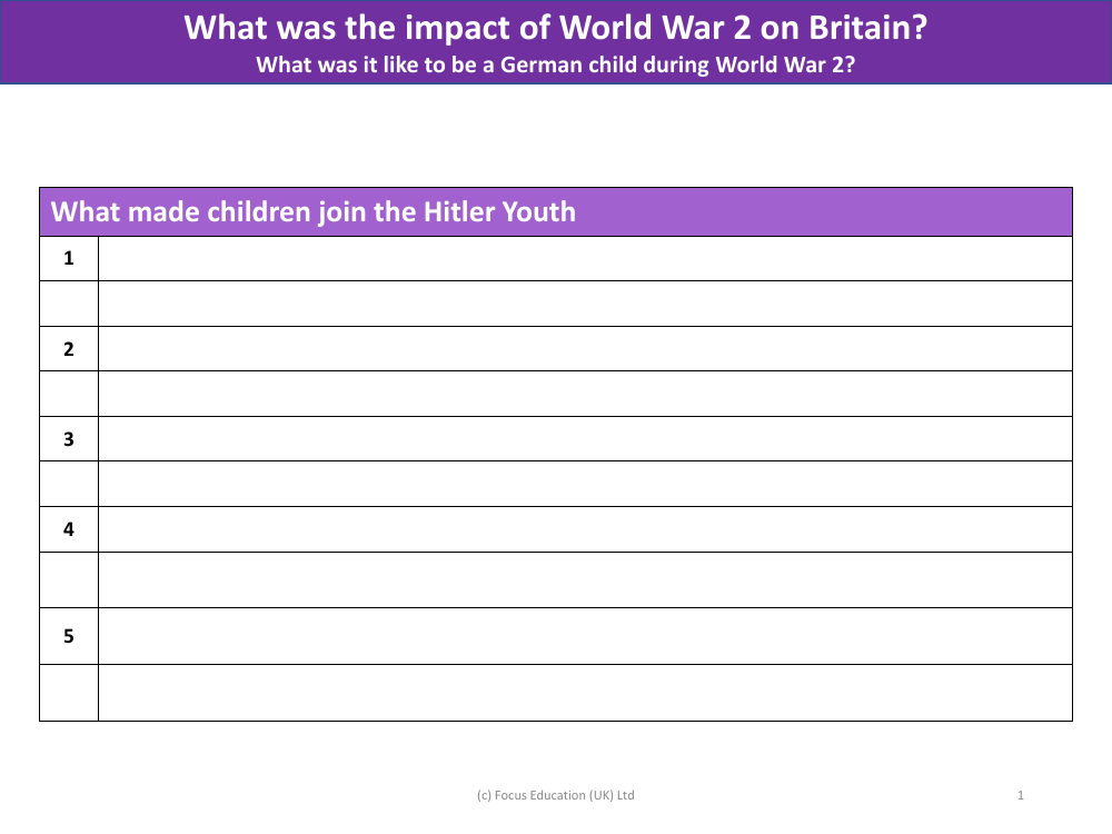 What made children join the Hitler Youth? - Worksheet