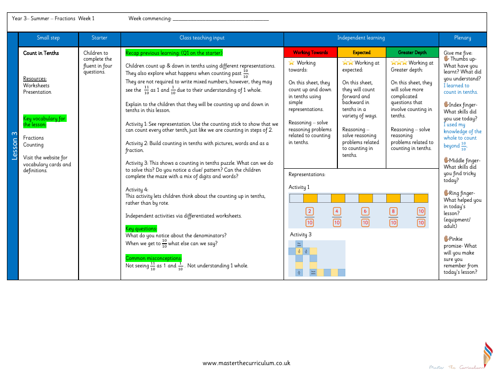 Fractions - Count in tenths - Planning