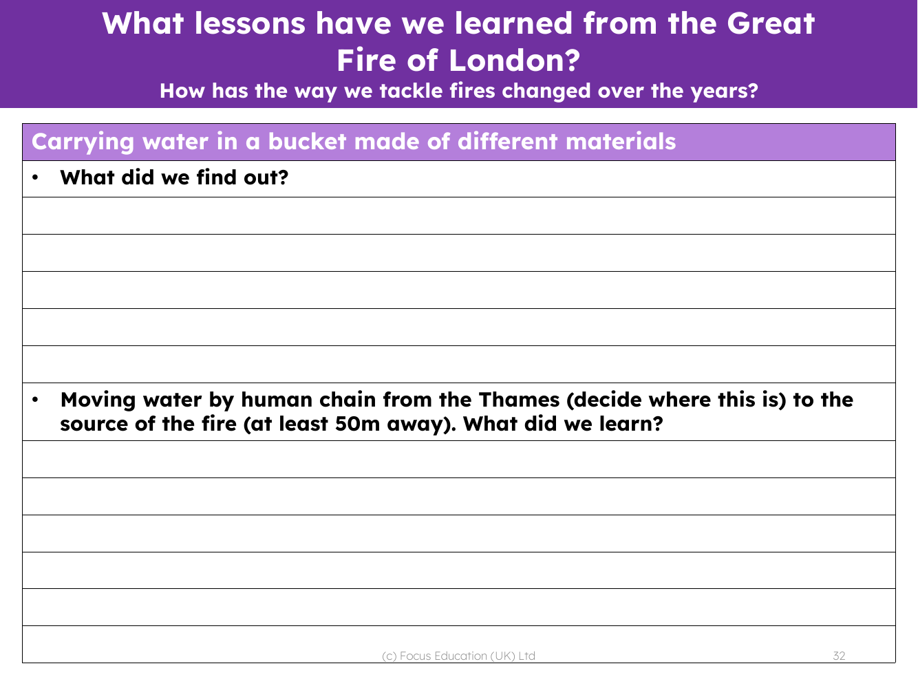 Carrying water in a bucket made of different materials - Write up - Worksheet